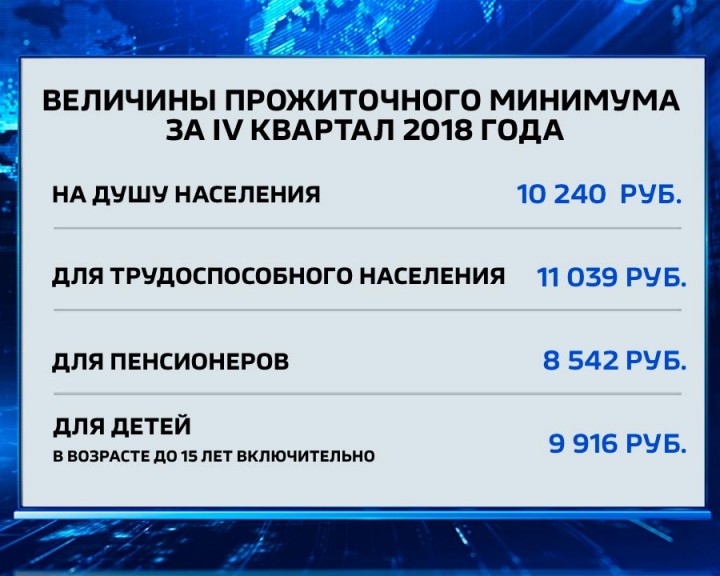 Прожиточный-минимум-0211.jpg