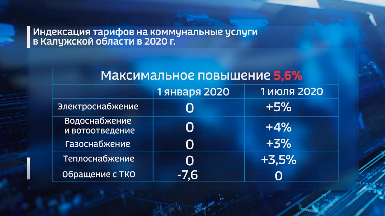 Коммунальные повышение