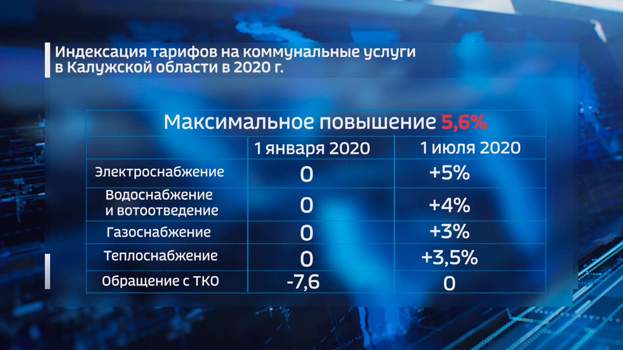 50 разноцветных контейнеров для мусора появятся в Калуге в этом году