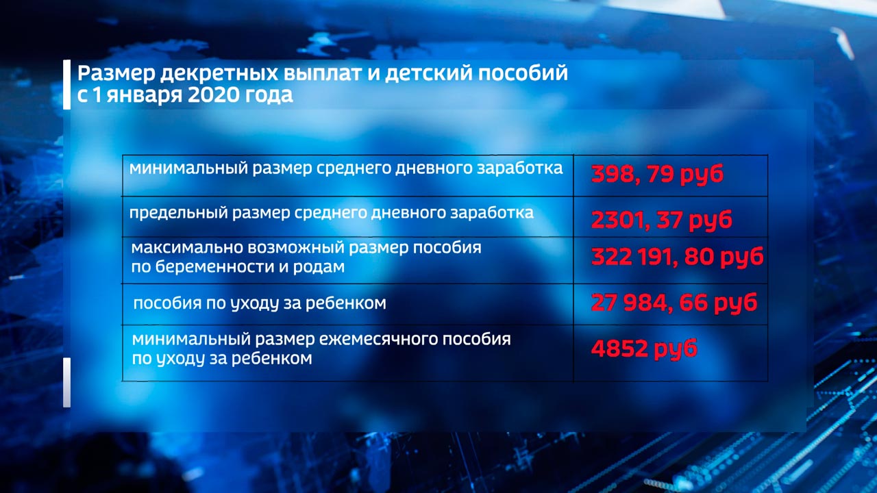 Гос пособия 2020. Сколько выплачивают декретные в 2020 на работе. Максимальный размер пособия по беременности и родам 2020. Сколько нужно отработать чтобы получить декретные в 2020.