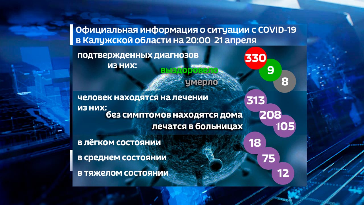 Семь районов Калужской области держат оборону от коронавируса