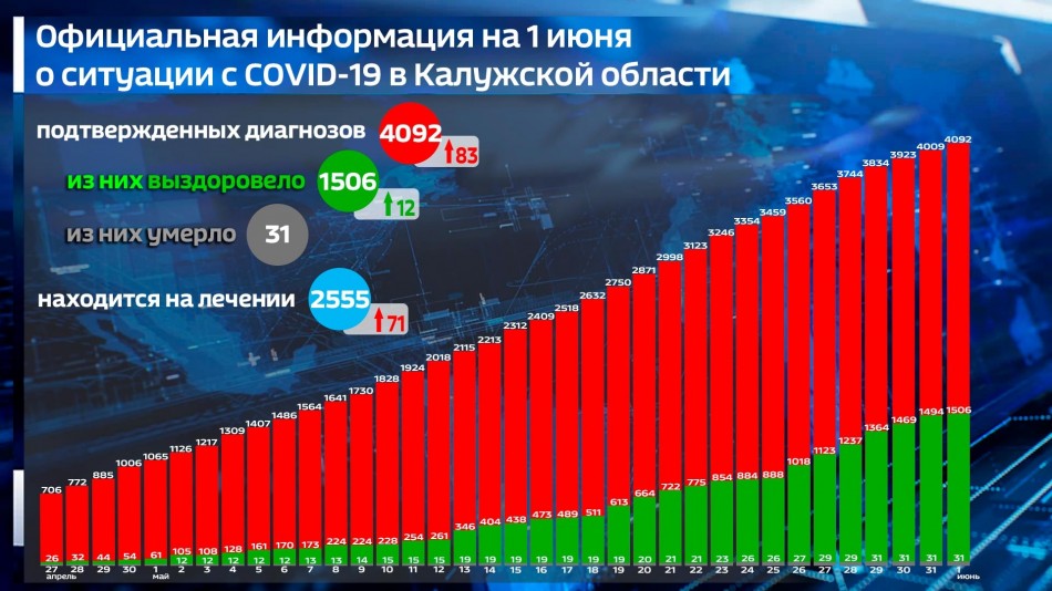 Графика-covid-19-06-01.jpg