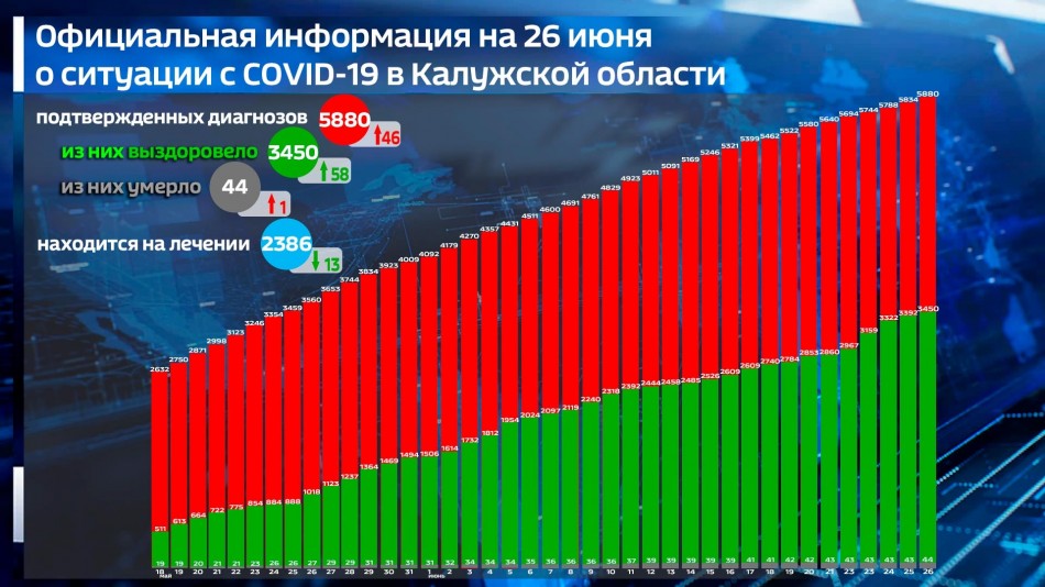 Графика-covid-19-0626 - копия.jpg