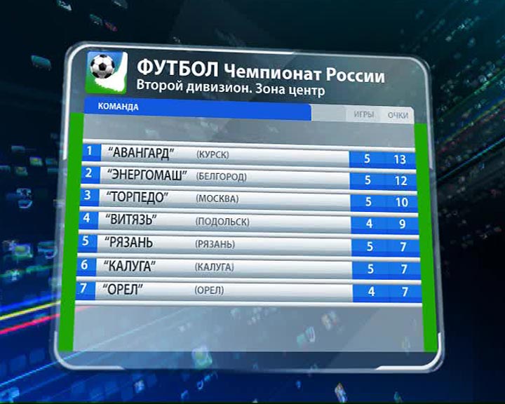 Результаты зоне. Чемпионат России 2 дивизион. ФК Калуга таблица. Футбольный клуб Калуга турнирная таблица. Чемпионат России по футболу 2 лига центр.