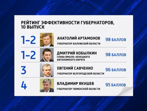 Анатолий Артамонов вновь признан самым эффективным губернатором