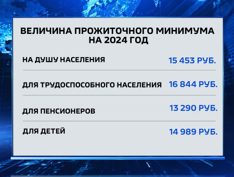 Величина прожиточного минимума в России увеличилась на 7,5%