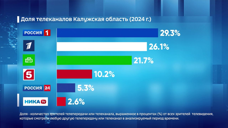 Рейтинг-телеканала1017.jpg