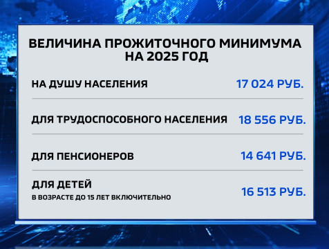 Минтруда  напомнил калужанам о суммах прожиточного минимума  на 2025 год