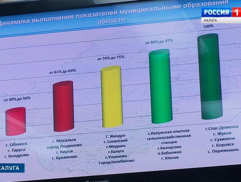 Обнинск, Таруса и Кондрово отстают по реализации программы «Городская среда»