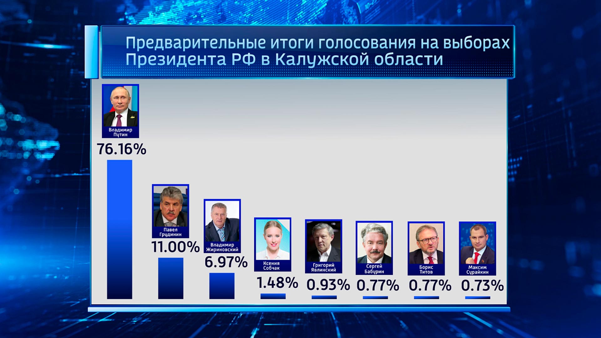 Результаты голосования оренбургская область. Опубликование результатов выборов. Результаты голосования. Итоговые Результаты выборов. Итоги голосования картинка.